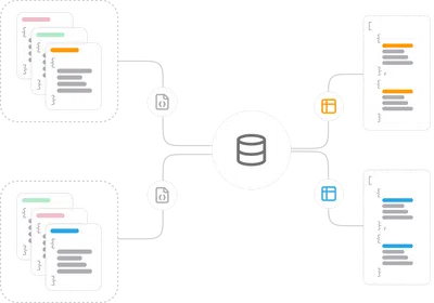 Data Store Driagram Box Data, Schemas & Sources / Product – Doors | EMS + Apps
