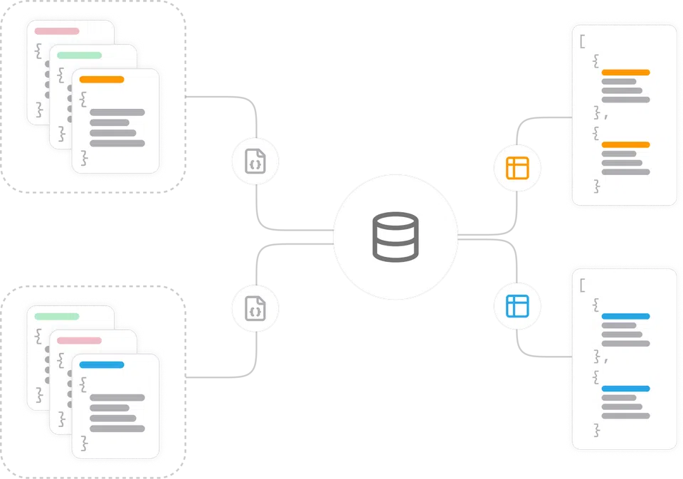 Data Store Driagram Box Data, Schemas & Sources / Product – Doors | EMS + Apps